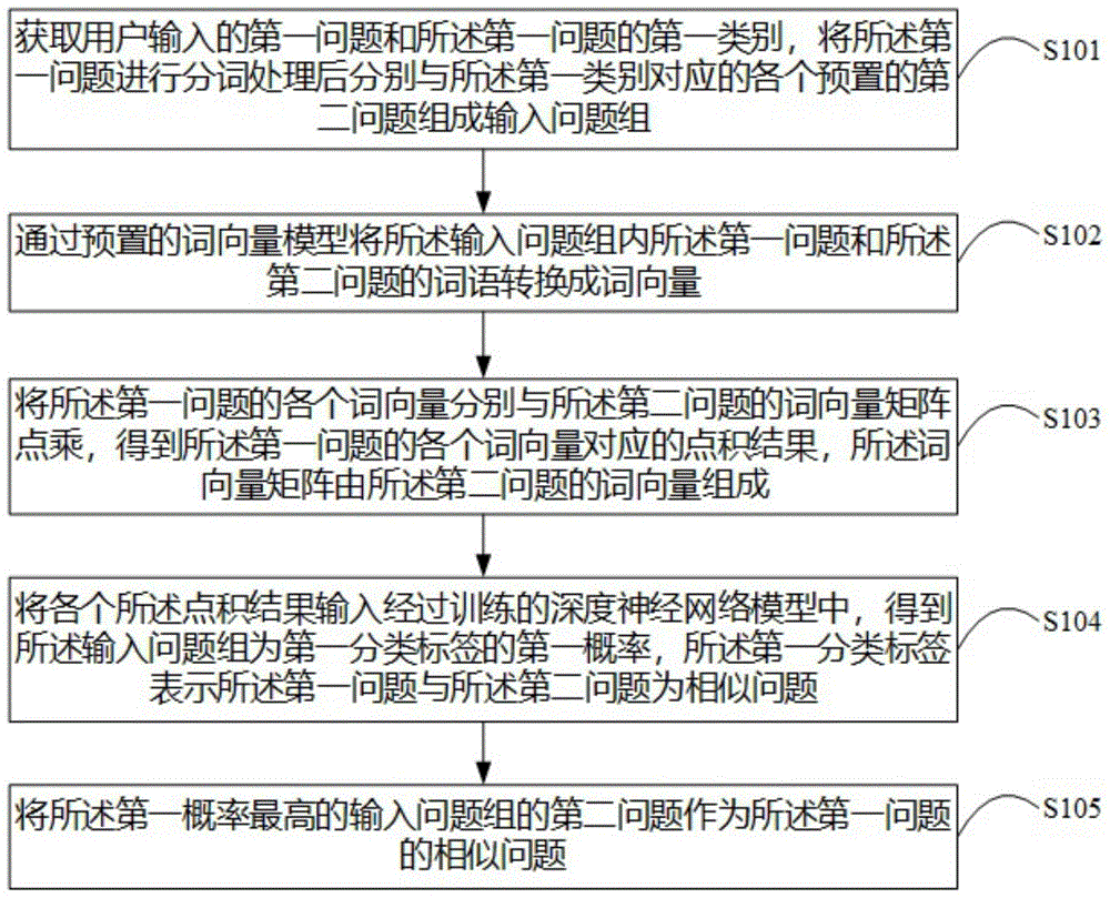 一种深度检索匹配分类方法、装置及终端设备与流程