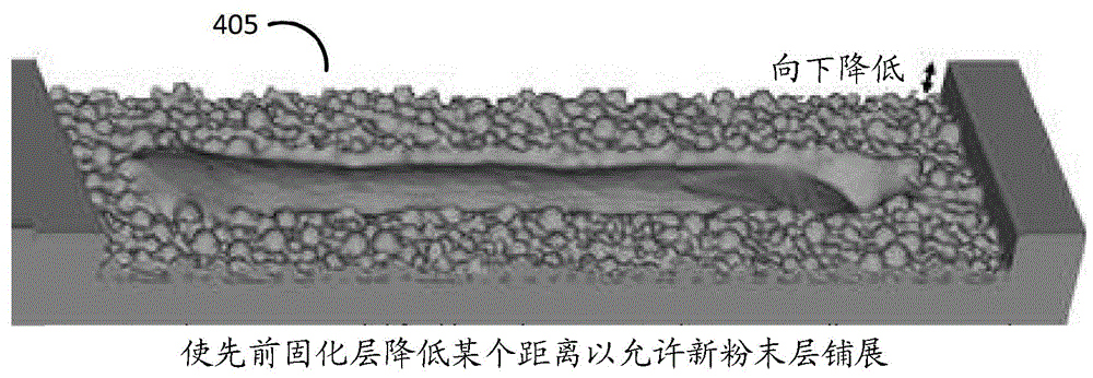 对用于选择性激光熔化增材制造的熔池特性进行模拟的制作方法