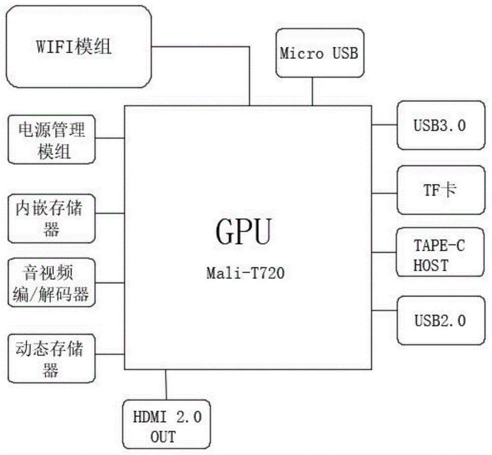 一种基于无线WIFI多功能一体的同屏器的制作方法