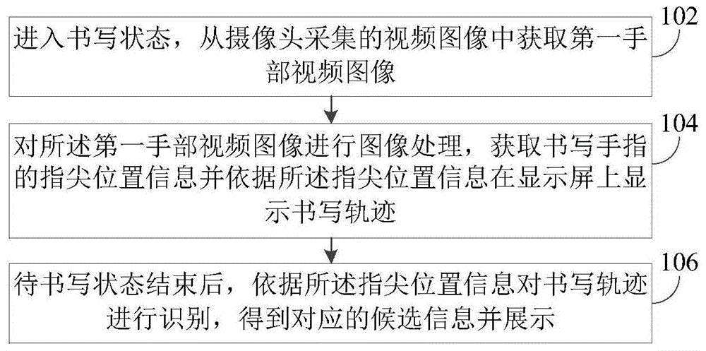 一种识别方法、装置和电子设备与流程