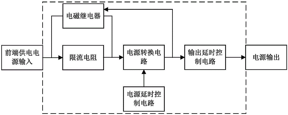 一种输入浪涌电流抑制电路的制作方法