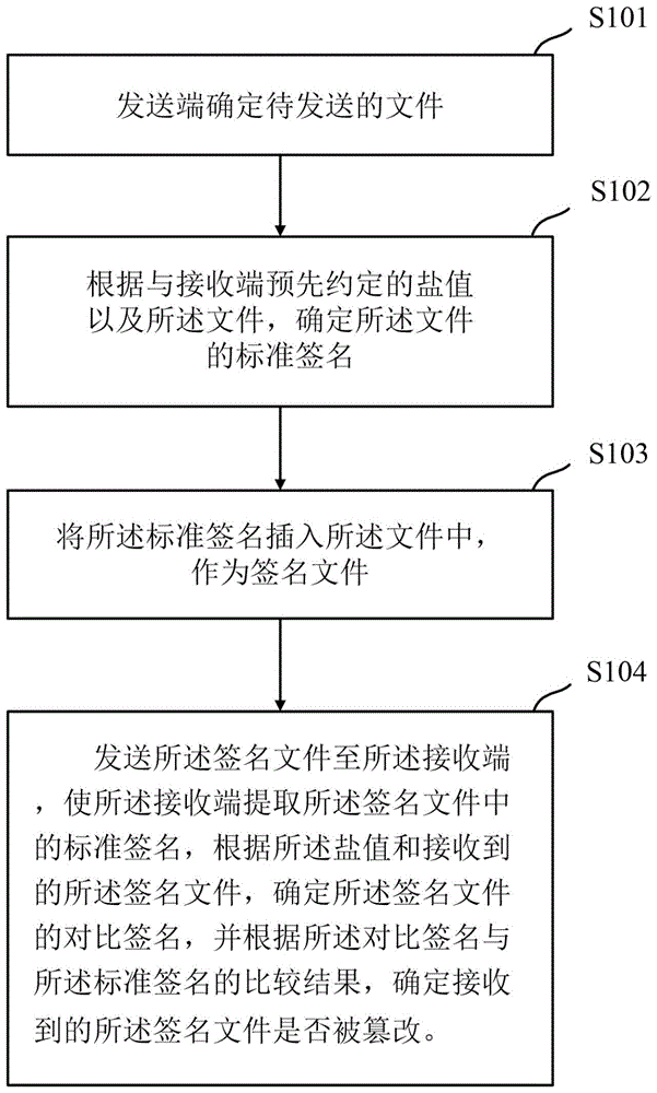 一种文件传输方法及装置与流程