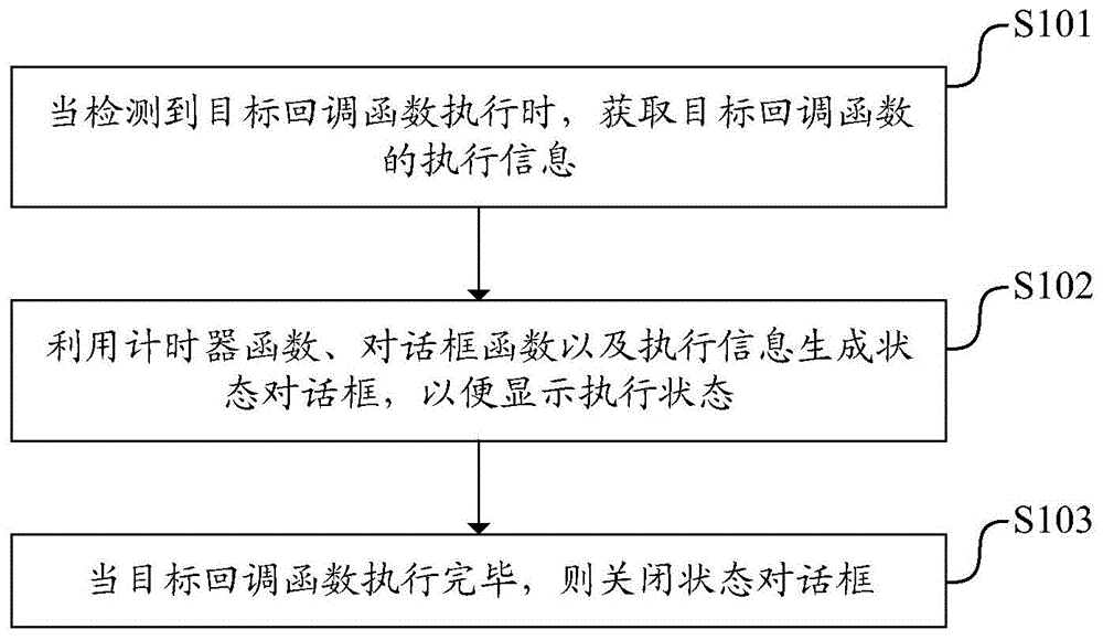 一种状态显示方法、系统、装置及可读存储介质与流程