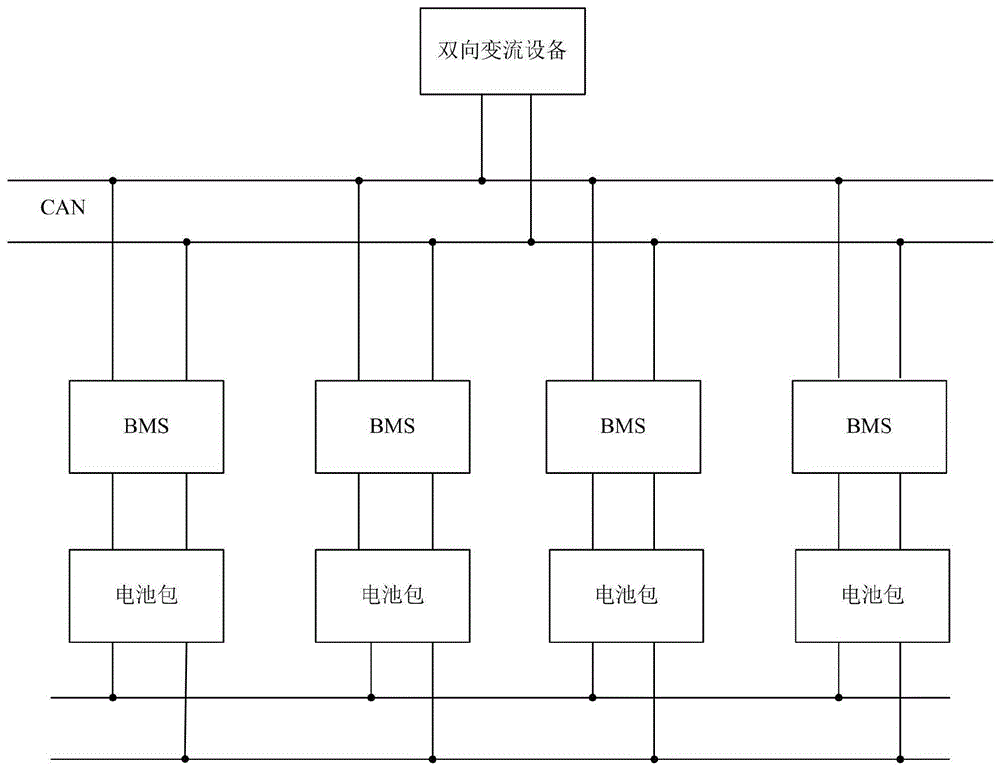 BMS多机并联实现系统的制作方法