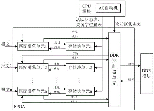 一种字符串匹配装置及方法与流程