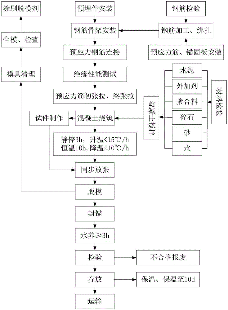 一种无砟轨道板的快速检测方法与流程