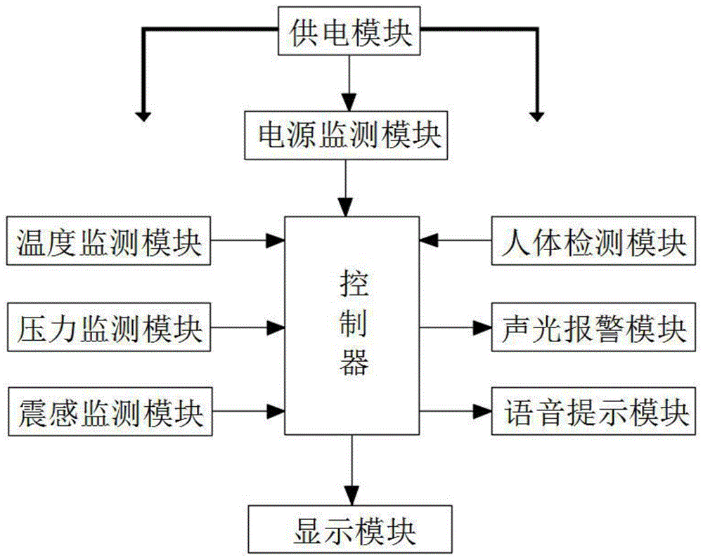 一种燃气表及管道的智能语音故障报警系统的制作方法