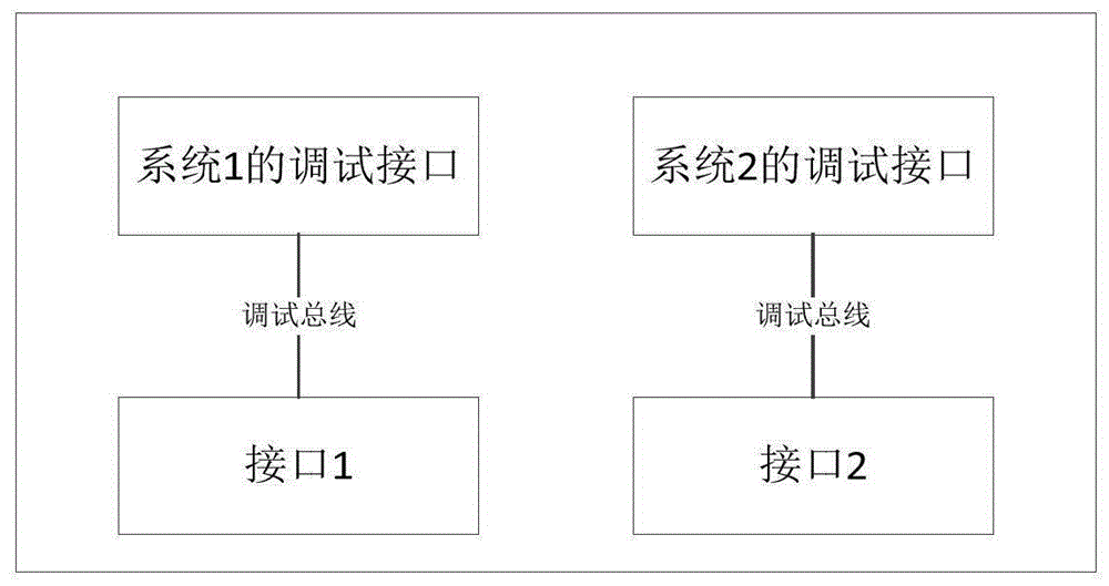 显示设备的调试装置和显示设备的制作方法