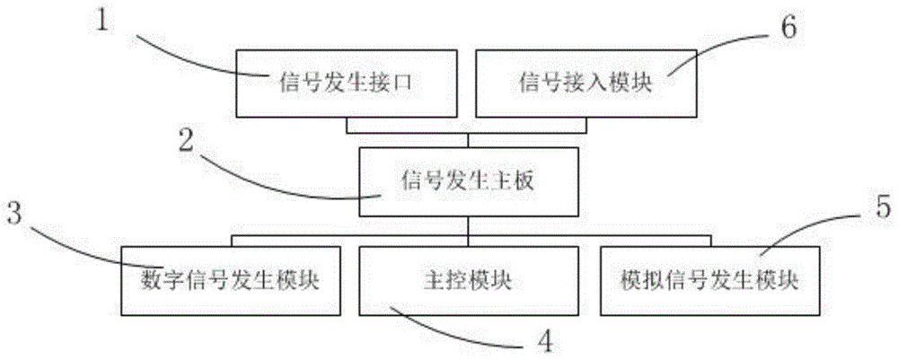 电视机主板测试使用的信号发生器的制作方法