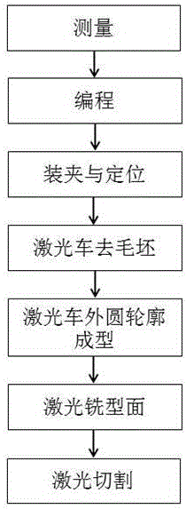 一种激光车铣复合加工刀具的方法与流程