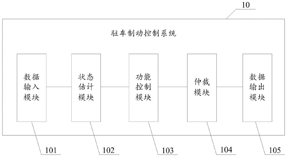 一种驻车制动控制系统及方法与流程