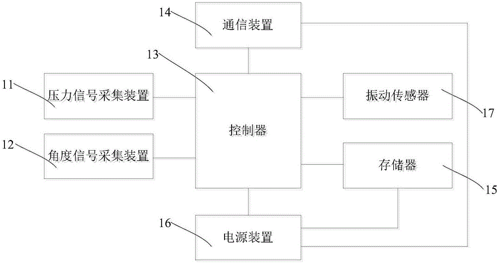 适于脚手架的倾斜检测装置、倾斜检测系统及倾斜检测方法与流程