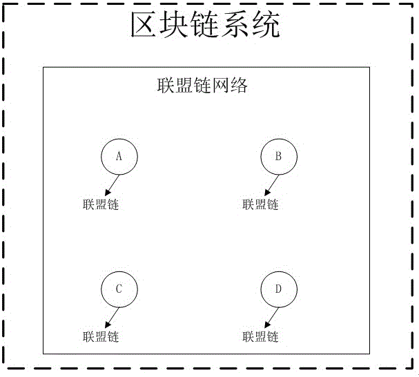 在联盟链网络中创建节点组、基于节点组的交易方法与流程