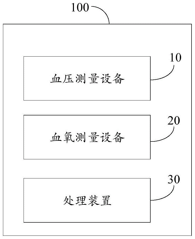 便携式测量系统、测量方法及报警系统与流程