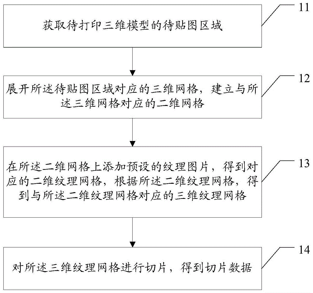 三维纹理贴图方法及装置、计算机可读存储介质与流程