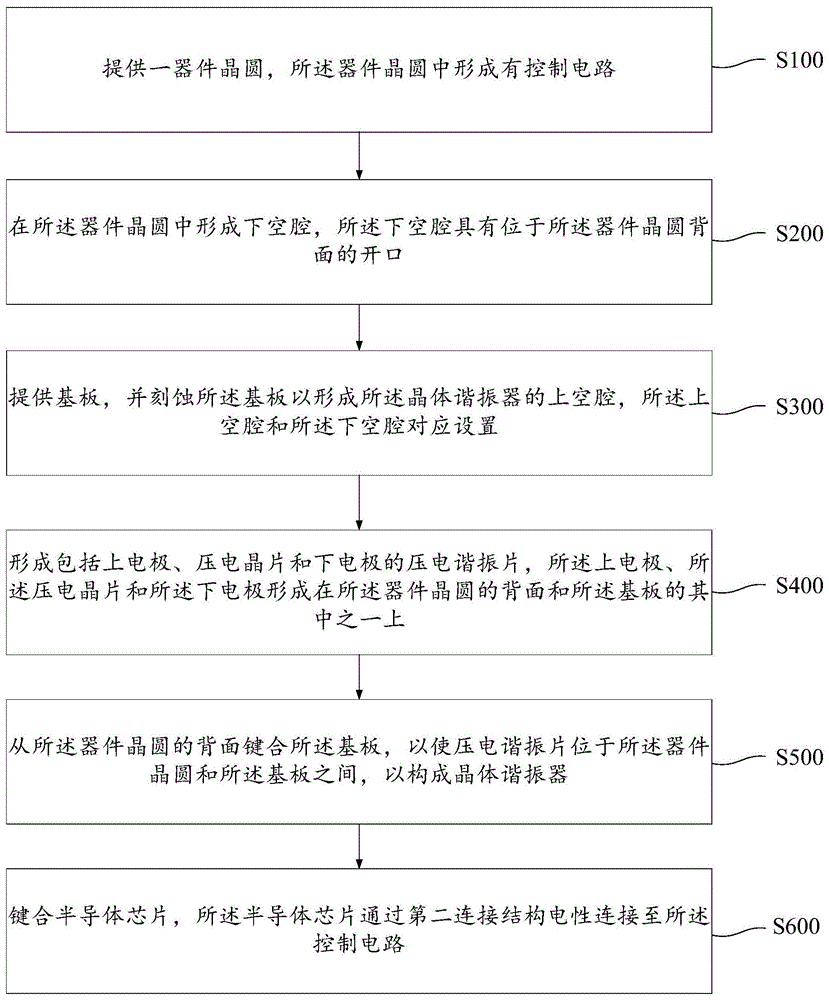 晶体谐振器与控制电路的集成结构及其集成方法与流程