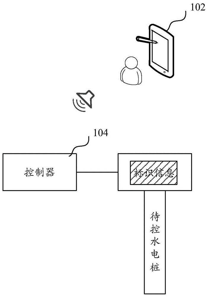 水电桩解锁控制方法、装置、计算机设备和存储介质与流程