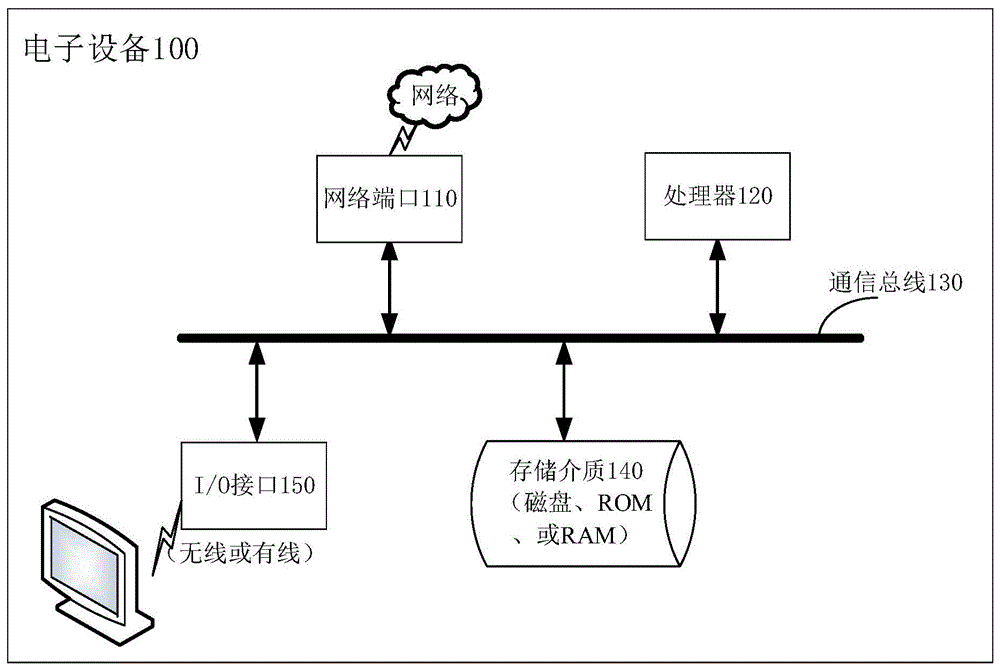 一种驾驶员识别方法及装置与流程