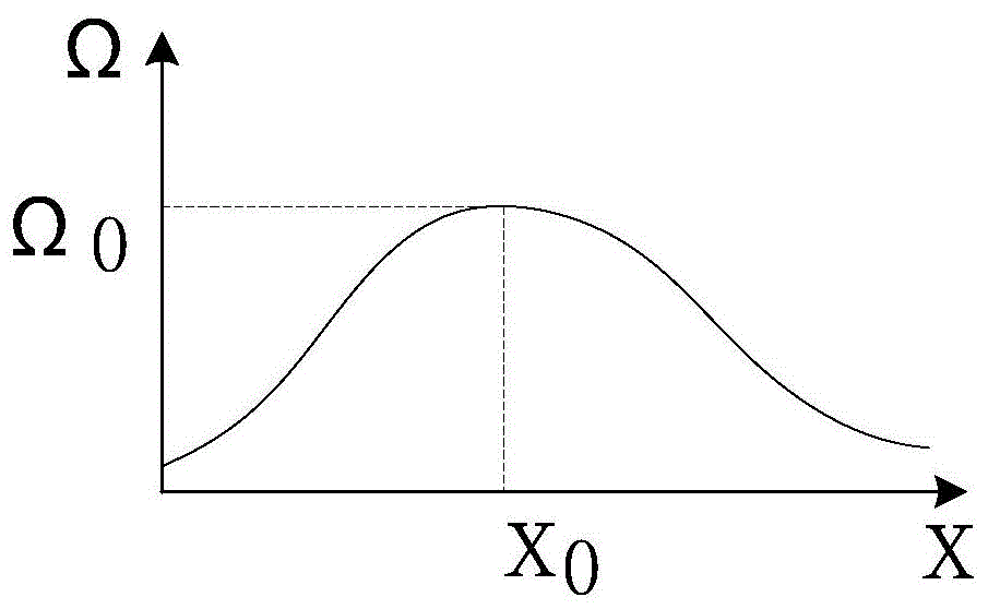 一种离子阱系统的制作方法