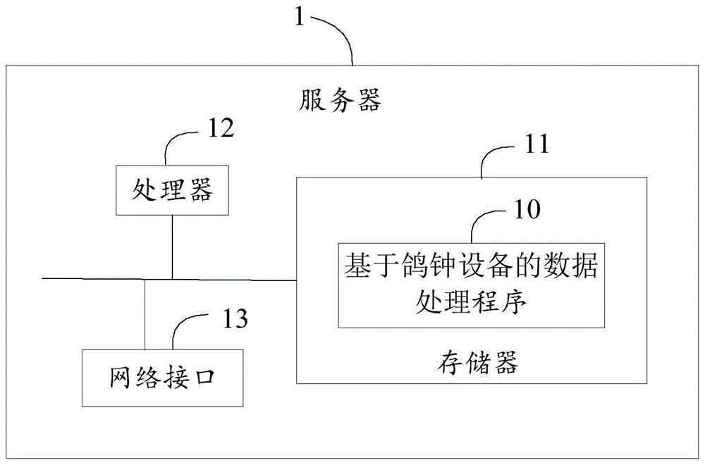 基于鸽钟设备的数据处理方法、服务器、介质及鸽钟设备与流程