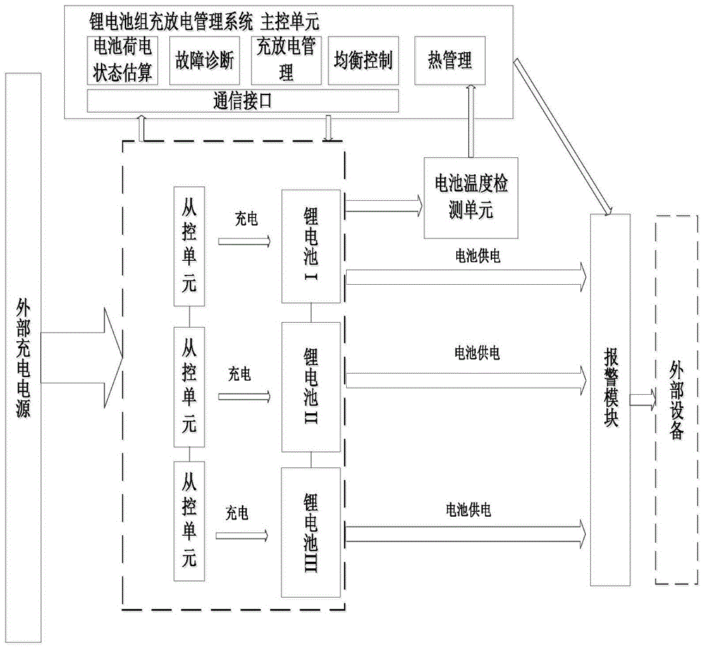 一种锂电池组充放电管理系统的制作方法