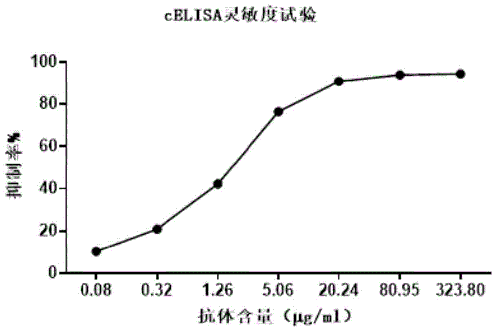 一种分泌结核分枝杆菌ESAT6蛋白特异性抗体的杂交瘤细胞株、其抗体及应用的制作方法