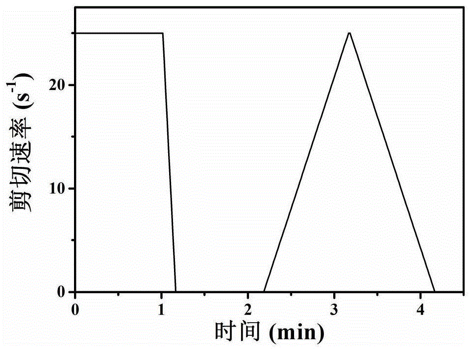 一种分子结构可控的星形聚羧酸减水剂及其制备方法与流程