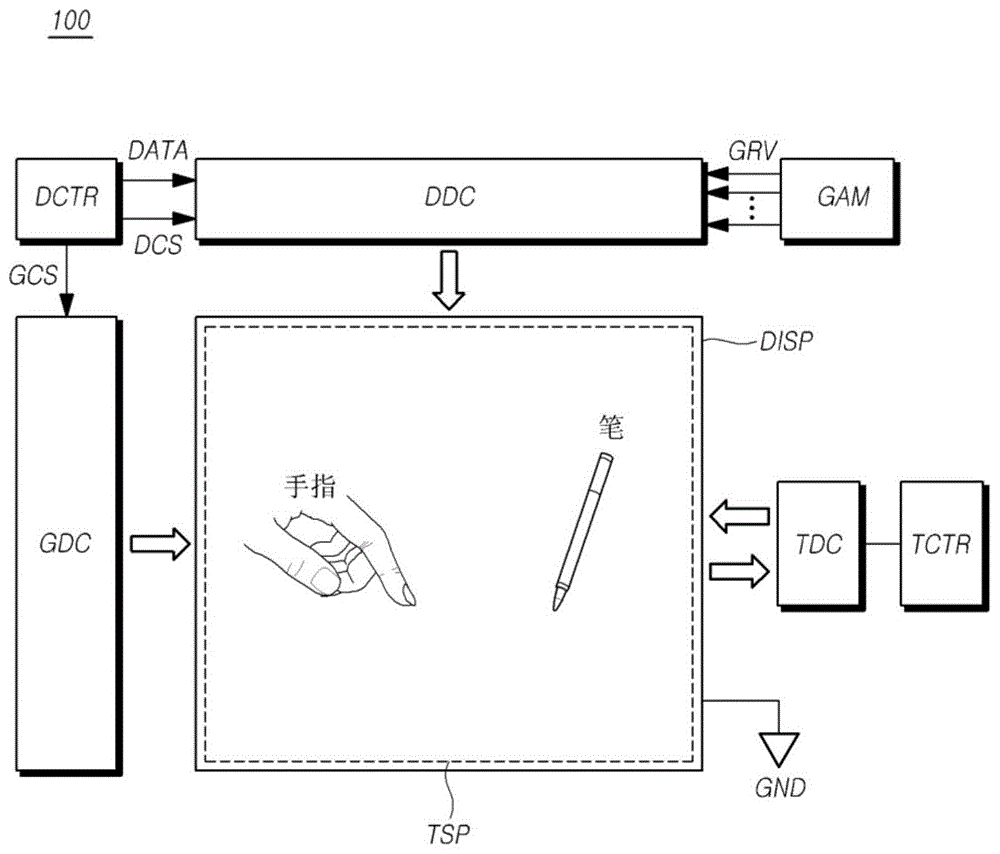 触摸显示装置和触摸感测电路的制作方法