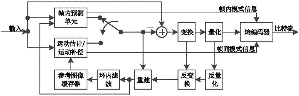 一种编解码方法及其设备与流程