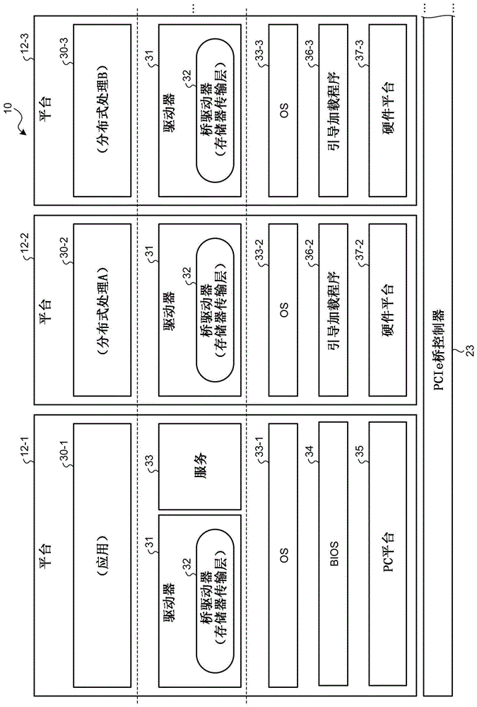 信息处理系统的制作方法