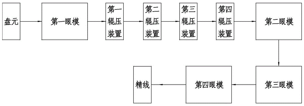 一种高速高精度精线生产设备的制作方法