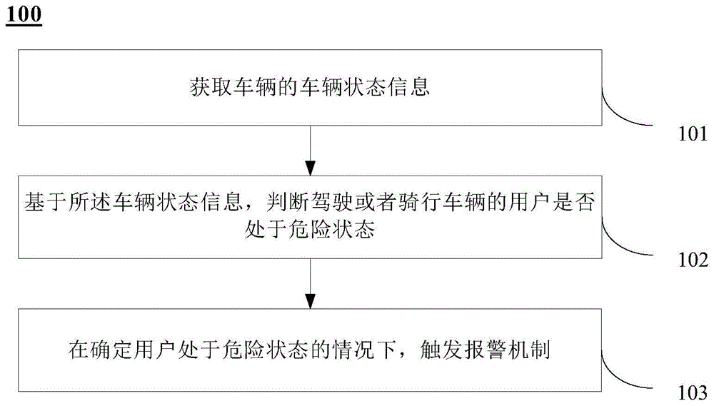 一种安全监测方法及装置与流程