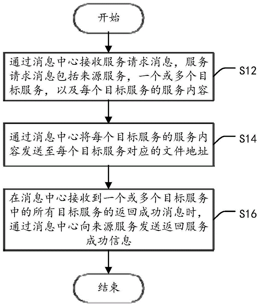 验布机通信方法、装置、电子设备及存储介质与流程