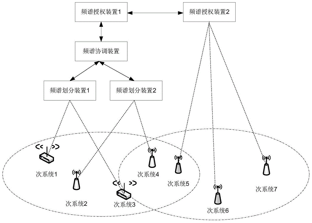 频谱装置、无线通信系统、无线通信方法和存储介质与流程