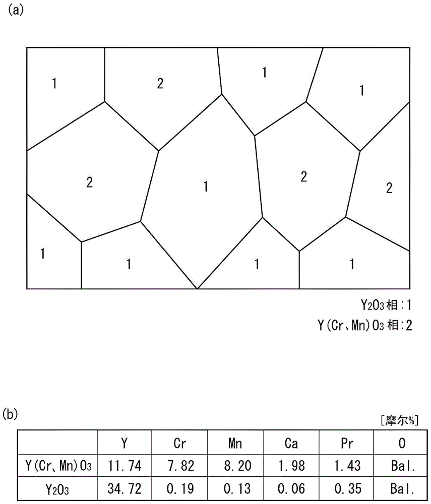 热敏电阻烧结体及温度传感器元件的制作方法