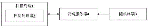 用于食物品质检测的智能多方上传控制系统及其工作方法与流程