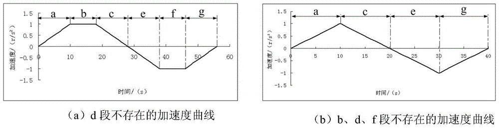 快速消抖的高精度Collimator步进电机控制方法与流程