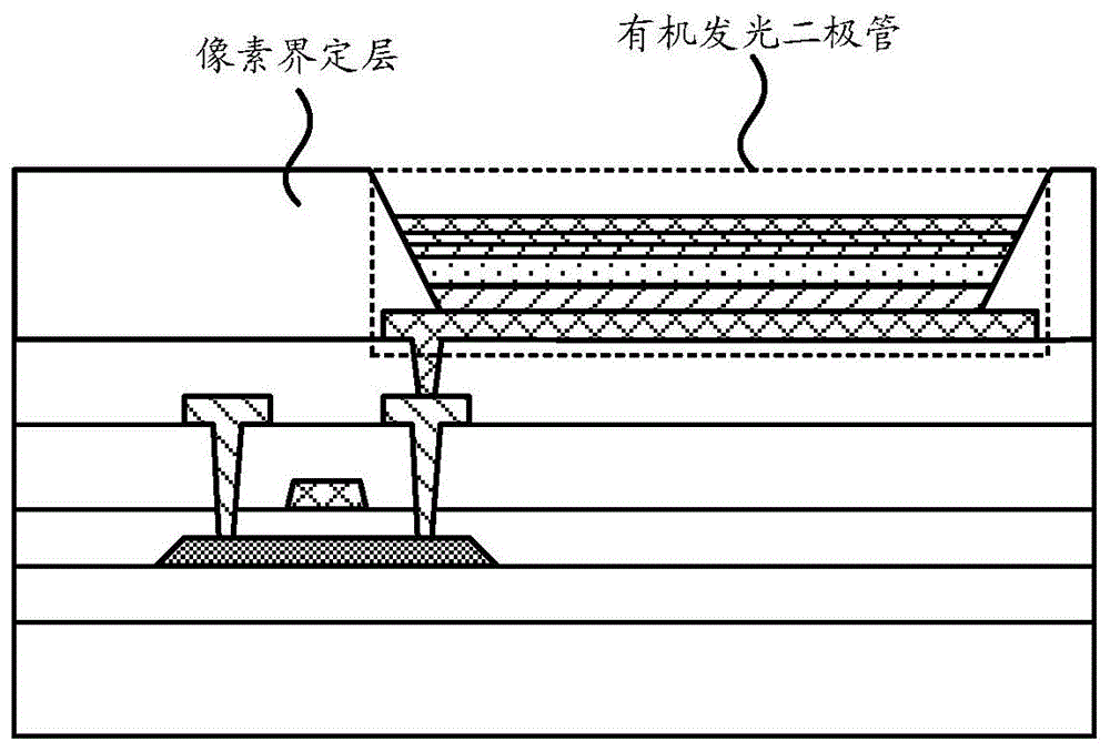 显示面板和终端的制作方法