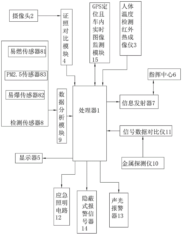 车载智能安防系统的制作方法