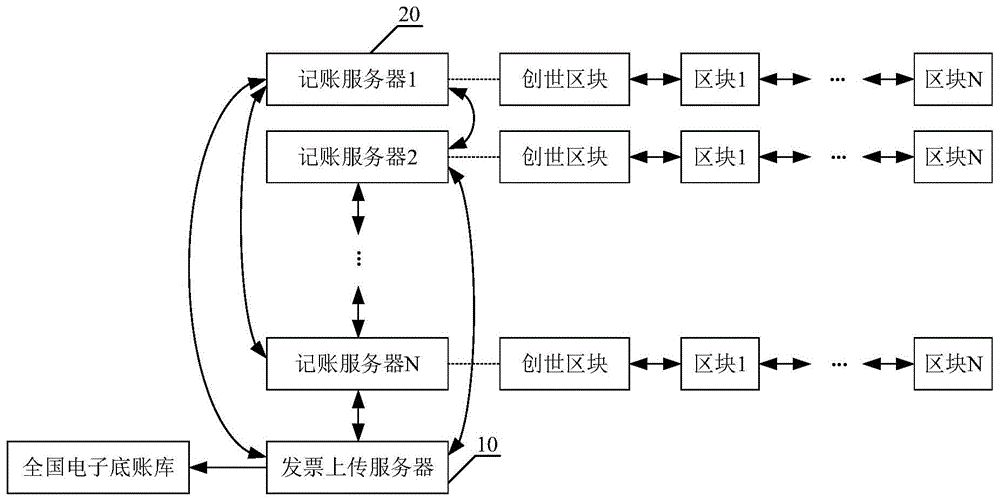 基于私有链的电子发票数据处理方法、装置及系统与流程