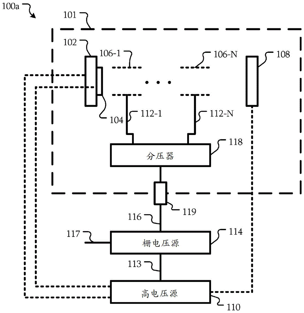 具有单个栅电源的多栅电子枪的制作方法