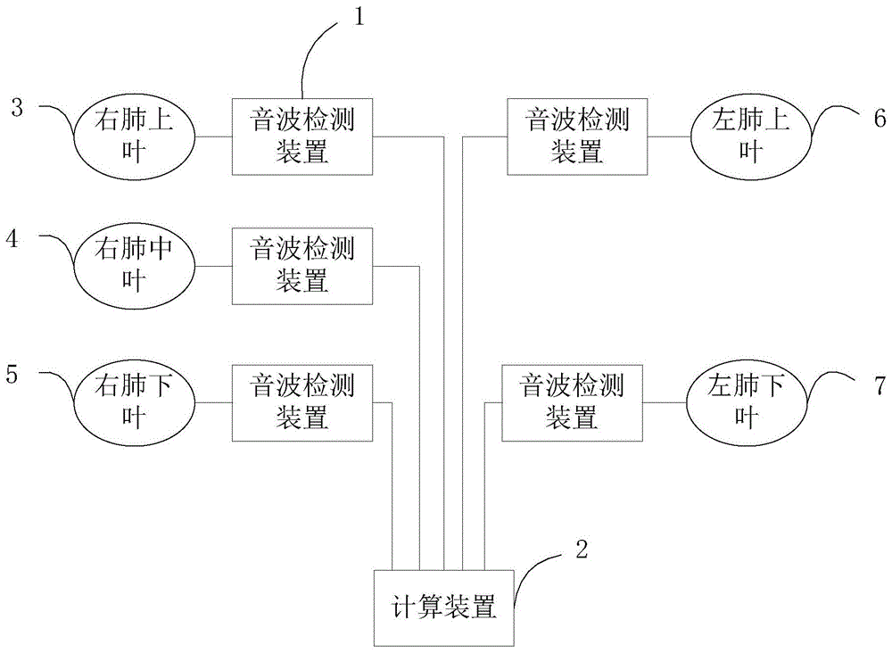 肺功能监测系统、监测方法及其电子装置与流程