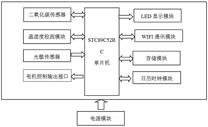 “互联网+”食用菌种植大棚环境监测控制器的制作方法