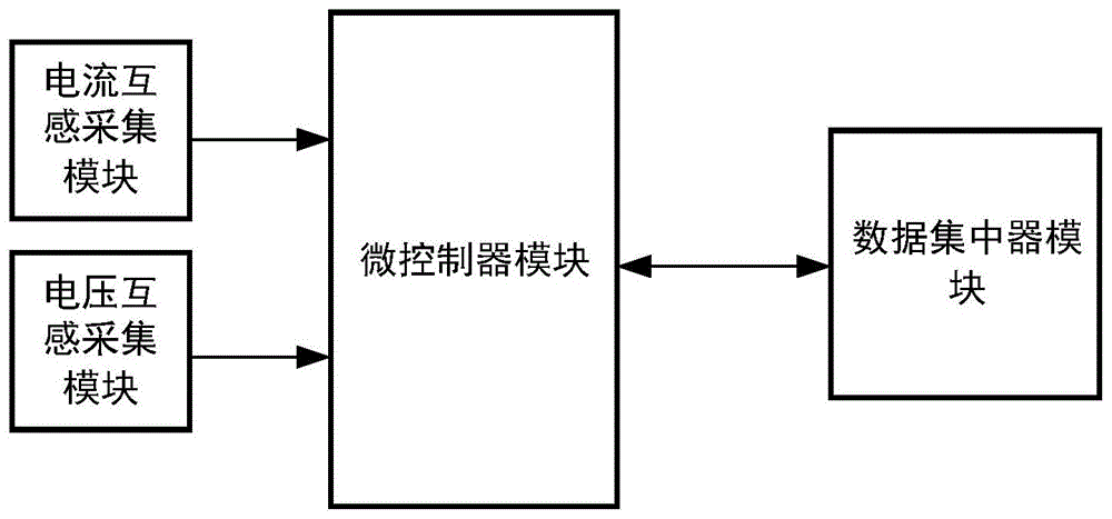 非侵入式用电设备自动识别装置的制作方法