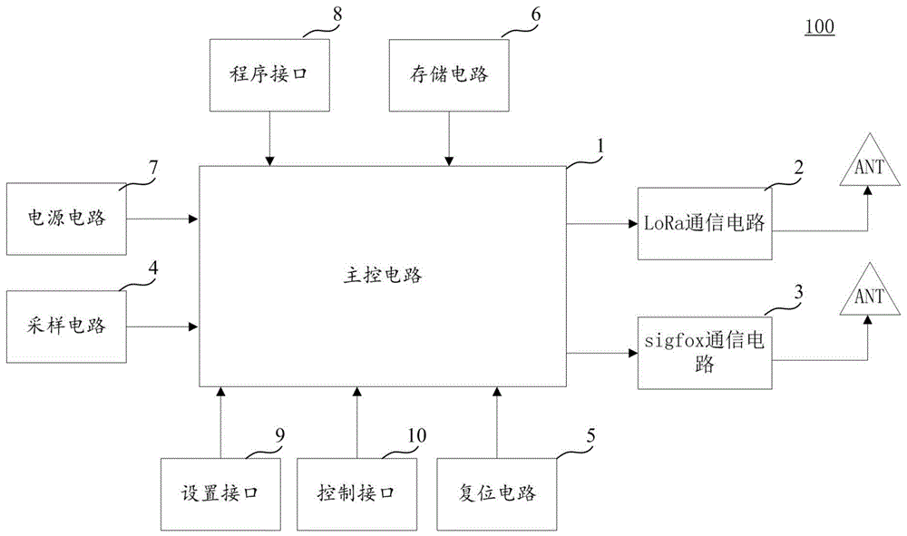 仪表的制作方法