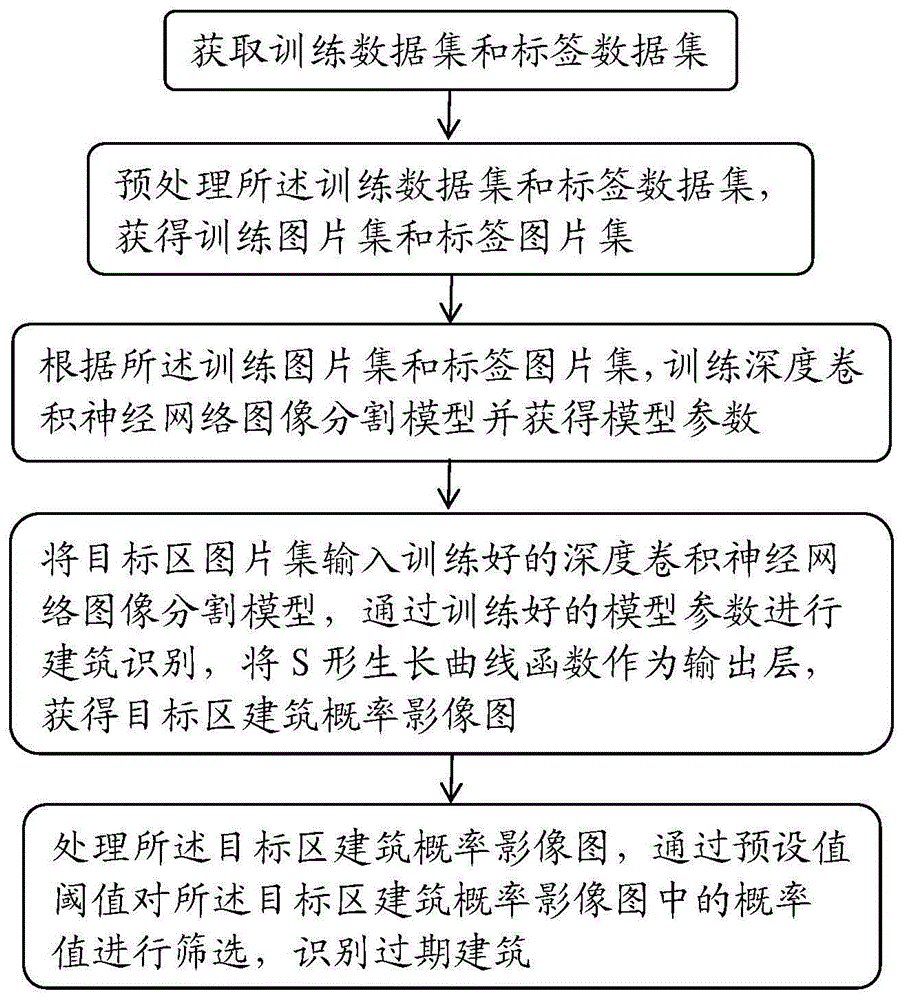 电子地图中识别过期建筑的方法和系统与流程