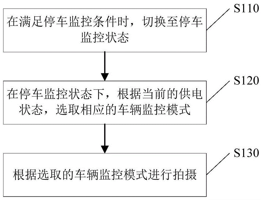 一种车辆监控方法和装置与流程