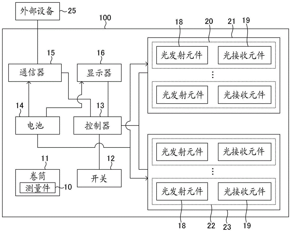 测量仪器的制作方法