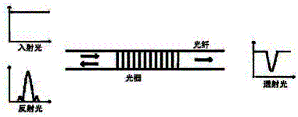 一种丙烷脱氢压缩机的振动监测方法与流程