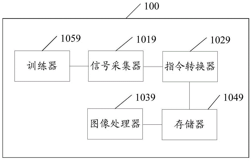 信号处理装置、信号处理方法及相关产品与流程